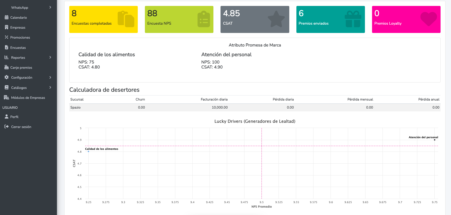 Samuel Ambrosio Project: luckyrabbit